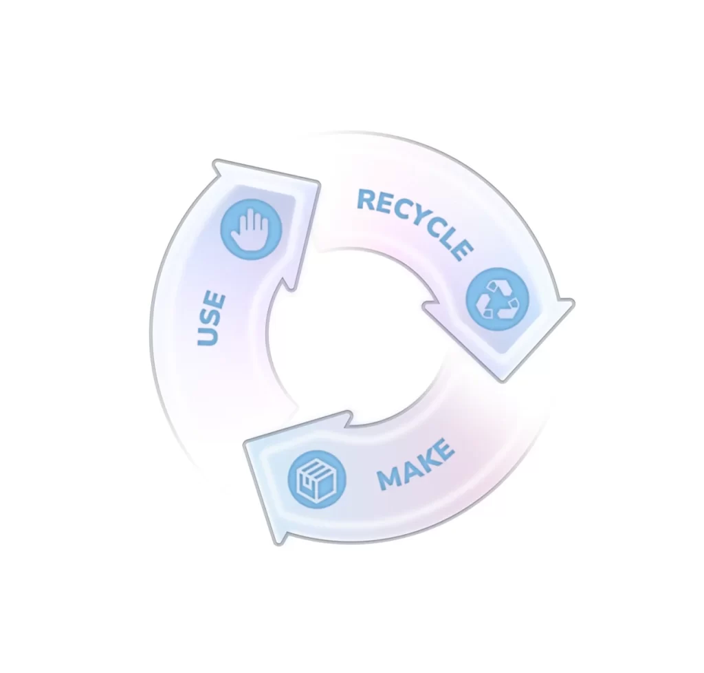 circular economy